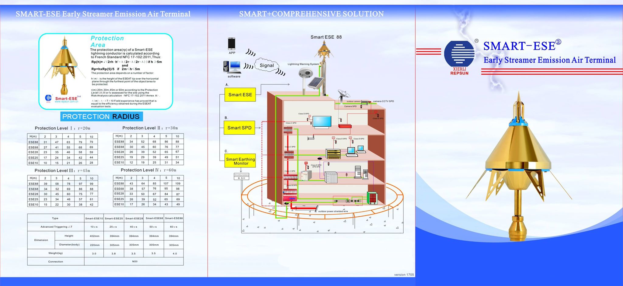 ONEMARI Builders and Communication Services Inc.